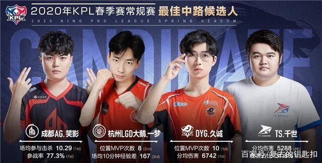 门员的潜力