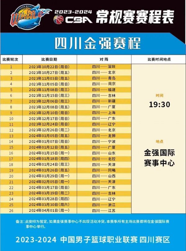费的多元化